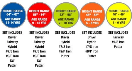 Tour Edge HL-J 3-6 YELLOW 3 CLUB SET W/BAG - Image 2